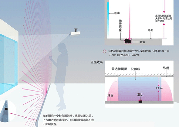 隔空互動(dòng)原理圖2.png